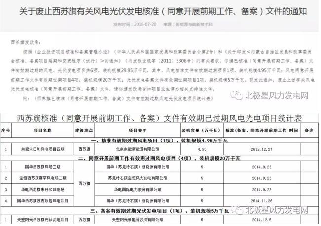 內(nèi)蒙古錫盟廢止43個(gè)風(fēng)電、光伏項(xiàng)目文件！風(fēng)電1.69GW、總裝機(jī)2.29GW（附文件）