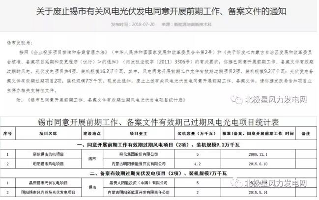 內(nèi)蒙古錫盟廢止43個(gè)風(fēng)電、光伏項(xiàng)目文件！風(fēng)電1.69GW、總裝機(jī)2.29GW（附文件）