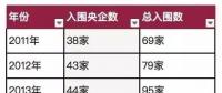 國(guó)資報(bào)告｜解讀2018年《財(cái)富》世界500強(qiáng)上榜國(guó)企！
