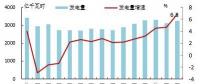 歐洲OECD國家電力生產(chǎn)增速加快：水電、風(fēng)電同比增長明顯