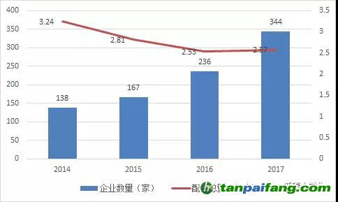 湖北碳市場(chǎng)之供需博弈下碳 價(jià)或步步高！