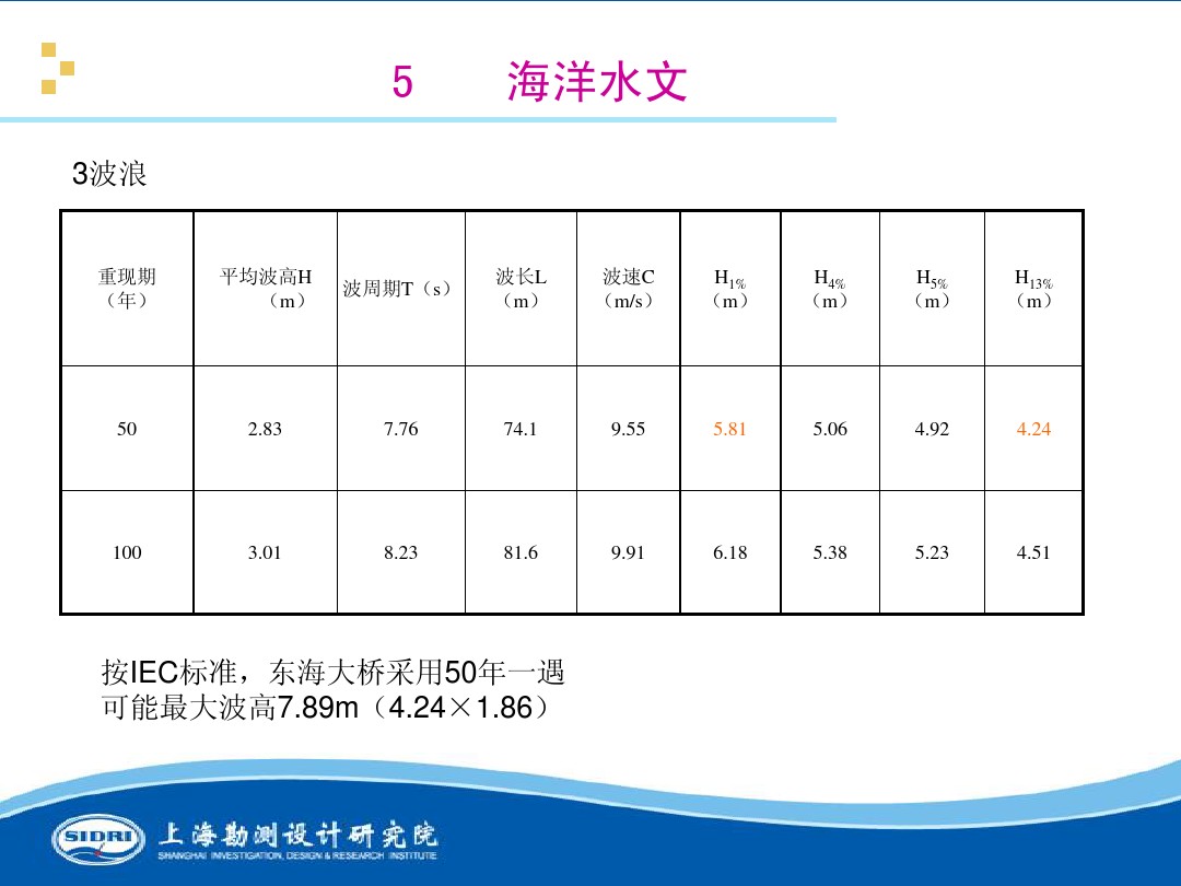 測風、風機選型、電氣、土建、施工...中國第一個海上風電場基本資料全在這