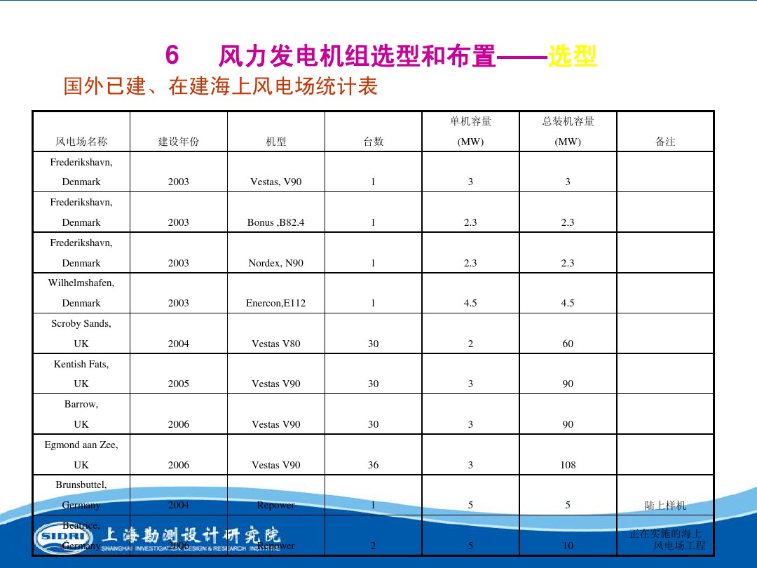 測風、風機選型、電氣、土建、施工...中國第一個海上風電場基本資料全在這