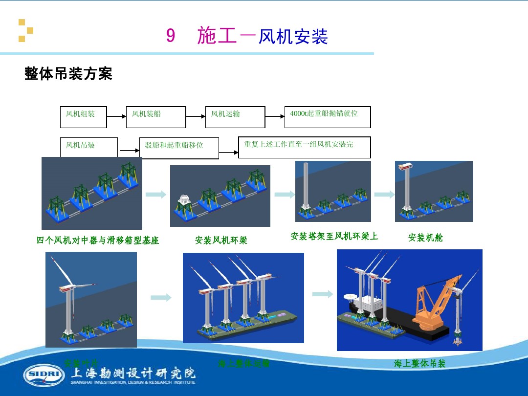 測風、風機選型、電氣、土建、施工...中國第一個海上風電場基本資料全在這