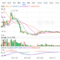 光伏寒潮之下，晶澳太陽能欲借殼回A能挽救估值？