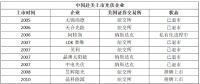 5天！從$到￥，晶澳太陽(yáng)能成就最快回歸中概股