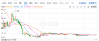 光伏寒潮之下，晶澳太陽(yáng)能欲借殼回A能挽救估值？