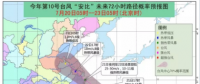 黃色預(yù)警！臺(tái)風(fēng)“安比”周末登陸浙江 附近沿海風(fēng)電場(chǎng)需提前做好預(yù)防措施！