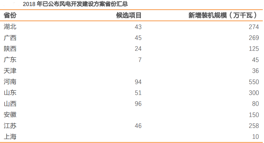 風(fēng)電行業(yè)：多點(diǎn)驅(qū)動迎復(fù)蘇