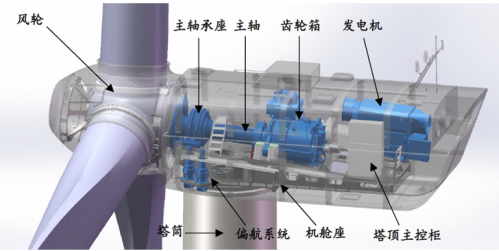 運(yùn)達(dá)風(fēng)電“尷尬”IPO： 逆行業(yè)增長難持久 二線品牌競爭劣勢明顯