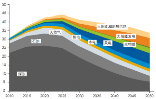 運(yùn)達(dá)風(fēng)電“尷尬”IPO： 逆行業(yè)增長難持久 二線品牌競爭劣勢明顯