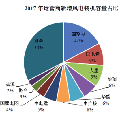 運(yùn)達(dá)風(fēng)電“尷尬”IPO： 逆行業(yè)增長難持久 二線品牌競爭劣勢明顯