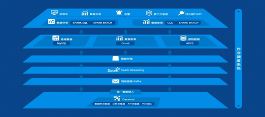 LiGa結(jié)合GIS 助力風(fēng)資源管理上新臺階
