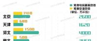 11省市（地區(qū)）電力負荷預測 哪個省最愛開空調？