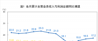 搶先看｜2018年1-6月全國(guó)電力、熱力、燃?xì)獾葘?shí)現(xiàn)利潤(rùn)總額2227.7.億元（附解讀）
