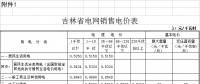 吉林電價兩連降！兩批次共降低一般工商業(yè)及其他輸配電價3.22分/千瓦時