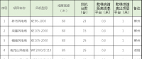 速看！中國電建6個風場風電機組免爬器設備及安裝采購項目招標公告