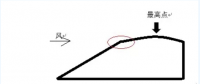 探討丨迎風(fēng)坡如何布置風(fēng)機(jī)？
