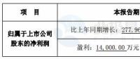 跨界風(fēng)電能否成功？新光圓成上半年凈利預(yù)計同比增13.39%-51.18%