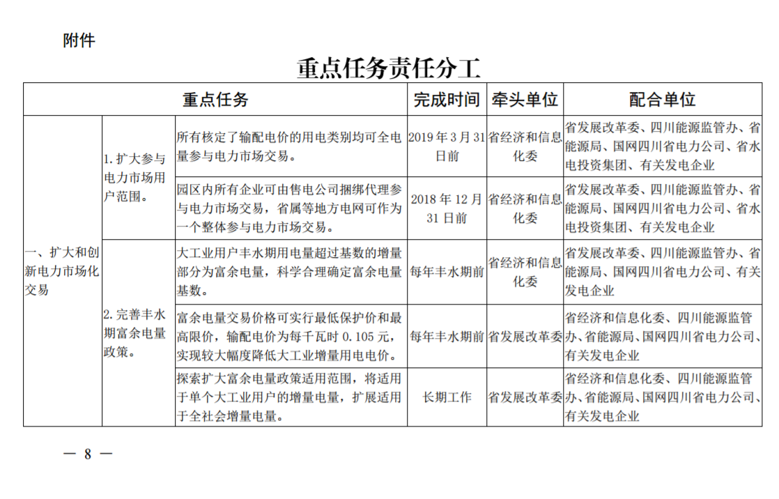 推進(jìn)風(fēng)光上網(wǎng)電價(jià)市場化，參照豐水期外送電均價(jià)結(jié)算！四川省關(guān)于深化電力體制改革的實(shí)施意見（征求意見稿）