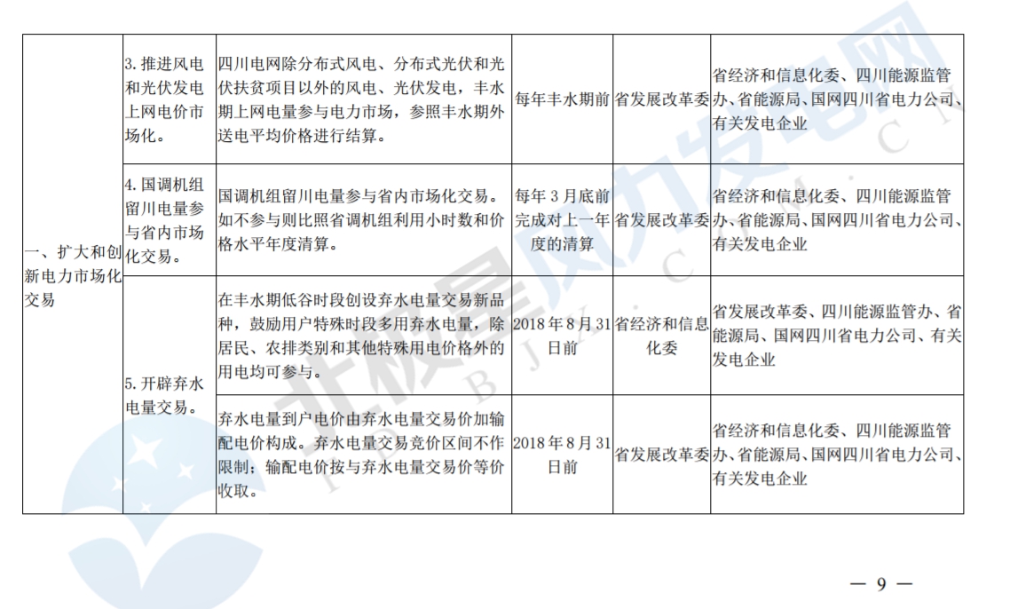 推進(jìn)風(fēng)光上網(wǎng)電價(jià)市場化，參照豐水期外送電均價(jià)結(jié)算！四川省關(guān)于深化電力體制改革的實(shí)施意見（征求意見稿）