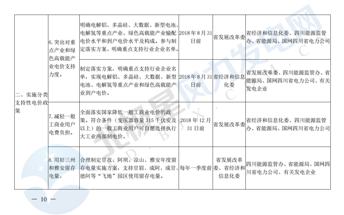 推進(jìn)風(fēng)光上網(wǎng)電價(jià)市場化，參照豐水期外送電均價(jià)結(jié)算！四川省關(guān)于深化電力體制改革的實(shí)施意見（征求意見稿）