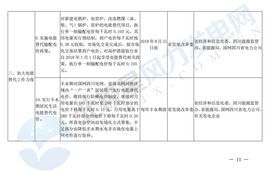 推進(jìn)風(fēng)光上網(wǎng)電價(jià)市場化，參照豐水期外送電均價(jià)結(jié)算！四川省關(guān)于深化電力體制改革的實(shí)施意見（征求意見稿）