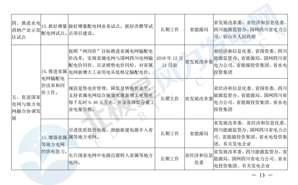 推進(jìn)風(fēng)光上網(wǎng)電價(jià)市場化，參照豐水期外送電均價(jià)結(jié)算！四川省關(guān)于深化電力體制改革的實(shí)施意見（征求意見稿）