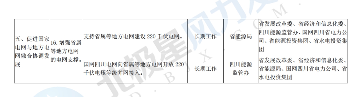 推進(jìn)風(fēng)光上網(wǎng)電價(jià)市場化，參照豐水期外送電均價(jià)結(jié)算！四川省關(guān)于深化電力體制改革的實(shí)施意見（征求意見稿）