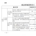 推進(jìn)風(fēng)光上網(wǎng)電價(jià)市場(chǎng)化，參照豐水期外送電均價(jià)結(jié)算！四川省關(guān)于深化電力體制改革的實(shí)施意見(jiàn)（征求意見(jiàn)稿）