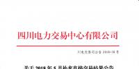 四川2018年5月補充直接交易結果：平均成交價為262.247元/兆瓦時