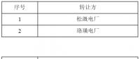 重慶開展2018年8月市內(nèi)市場(chǎng)化交易電量轉(zhuǎn)讓交易