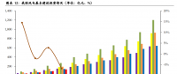 優(yōu)化調(diào)整階段！風(fēng)電競價將使行業(yè)更加規(guī)范、高效