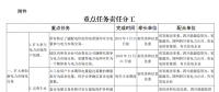 推進(jìn)風(fēng)光上網(wǎng)電價市場化，參照豐水期外送電均價結(jié)算！四川省關(guān)于深化電力體制改革的實(shí)施意見（征求意見稿）