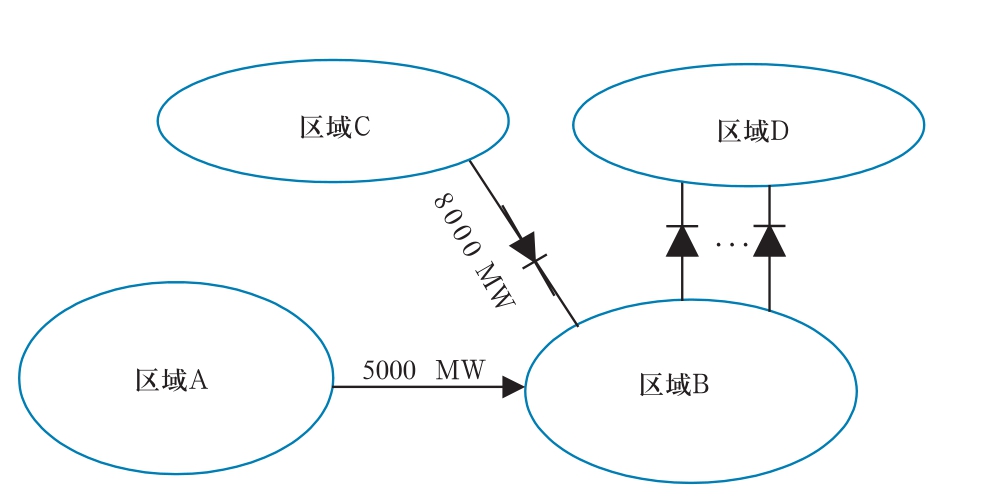 現(xiàn)代交直流混合電網(wǎng)安全穩(wěn)定智能協(xié)調控制系統(tǒng)框架探討