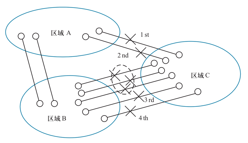 現(xiàn)代交直流混合電網(wǎng)安全穩(wěn)定智能協(xié)調控制系統(tǒng)框架探討