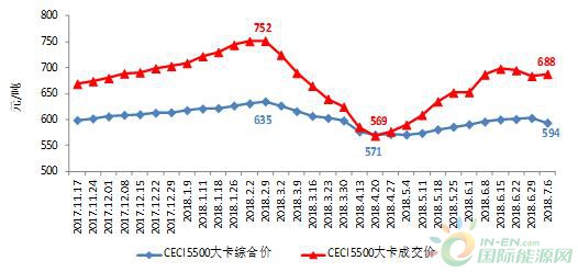 2018年上半年全國電力供需形勢(shì)分析預(yù)測(cè)報(bào)告