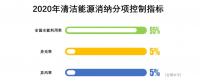 對比2017及2018上半年的能源局發(fā)布會，火電企業(yè)越來越糟，虧損面接近一半
