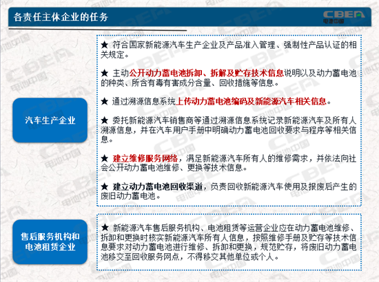 動力電池業(yè)兩大新規(guī)今起實施 你需要知道的都在這里！