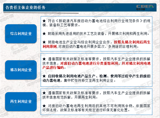 動力電池業(yè)兩大新規(guī)今起實施 你需要知道的都在這里！