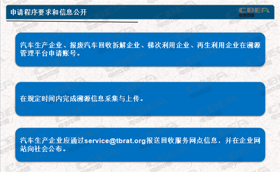 動力電池業(yè)兩大新規(guī)今起實施 你需要知道的都在這里！
