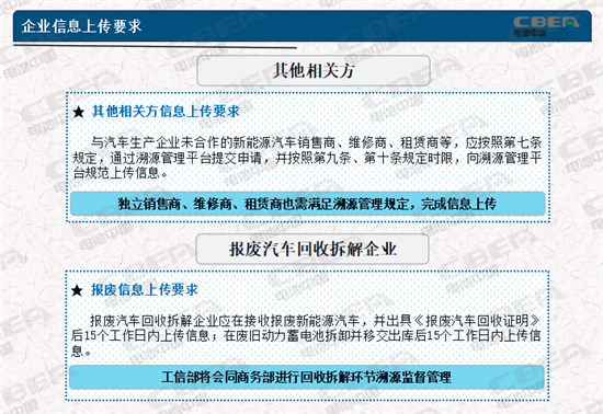 動力電池業(yè)兩大新規(guī)今起實施 你需要知道的都在這里！
