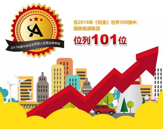 速看！國家能源集團上半年成績單&下半年計劃書！