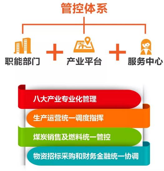 速看！國家能源集團上半年成績單&下半年計劃書！