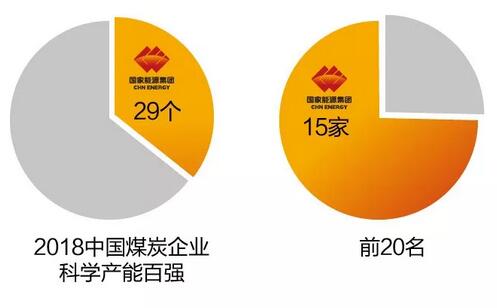 速看！國家能源集團上半年成績單&下半年計劃書！