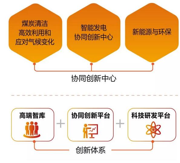 速看！國家能源集團上半年成績單&下半年計劃書！