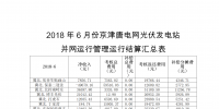 6月京津唐電網光伏電站并網運行結算匯總表
