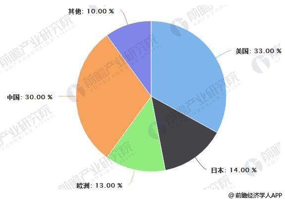 鉛酸蓄電池行業(yè)發(fā)展現(xiàn)狀分析 高端電池議價能力強