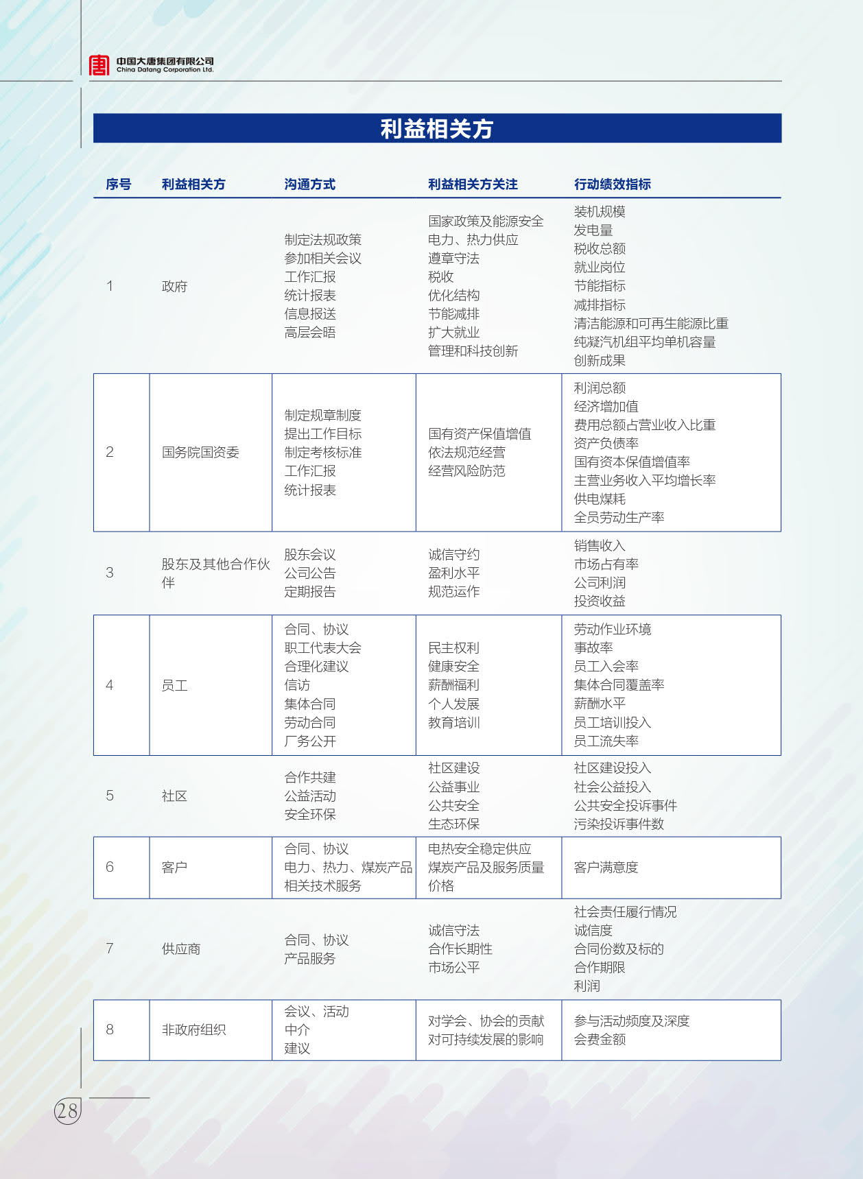 【全文】大唐集團發(fā)布2017年社會責任報：風電利潤23.98億元