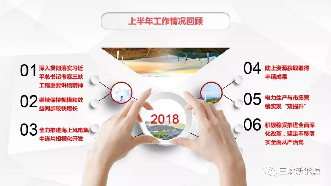 三峽新能源年中工作報告：核準(zhǔn)在建海上風(fēng)電項目120萬千瓦 居行業(yè)前列
